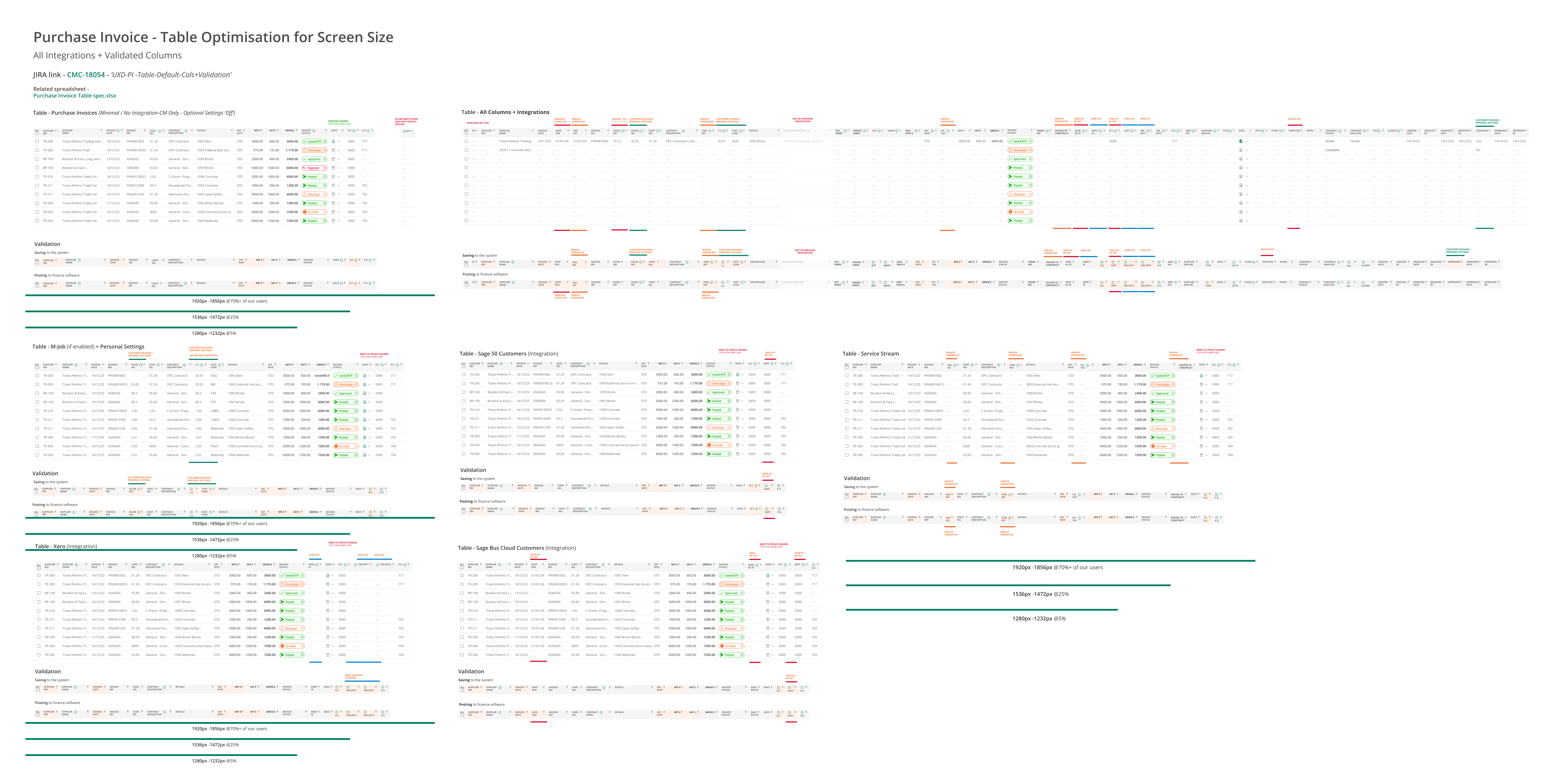 Table column optimisation and validation - across integrations and customer subscriptions